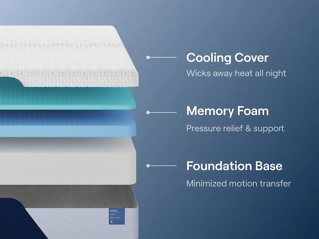 NECTAR Memory Foam (Firm) - Queen, King