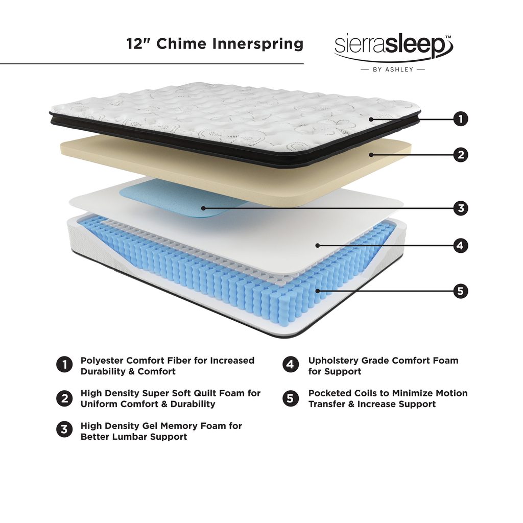 12" Hybrid Mattress - Full, Queen, King